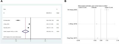 Effect of adjuvant therapy with compound danshen drip pill on inflammatory factors and cardiac function after percutaneous coronary intervention for acute myocardial infarction: a systematic review and meta-analysis